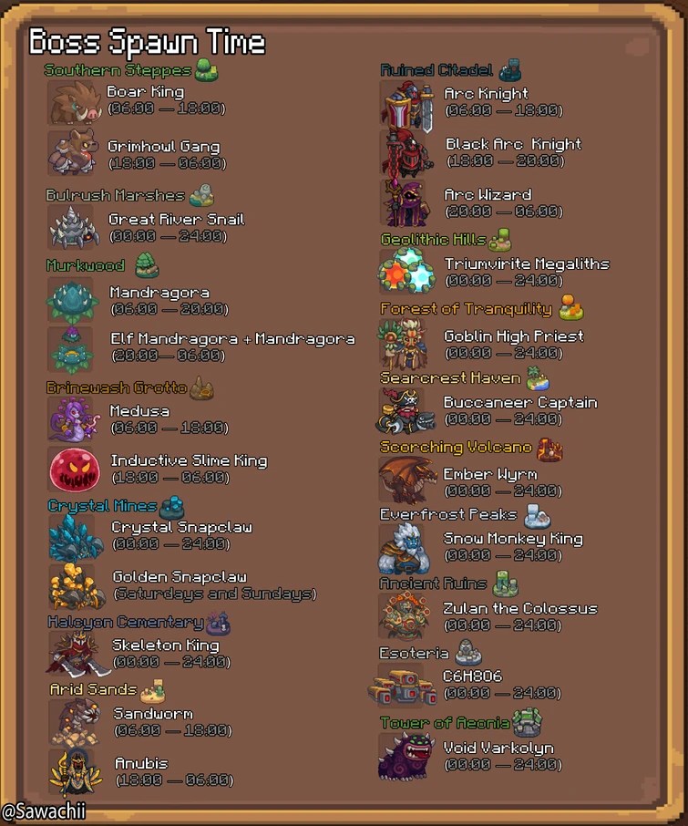 Discuss Everything About Soul Knight Prequel Wiki Fandom