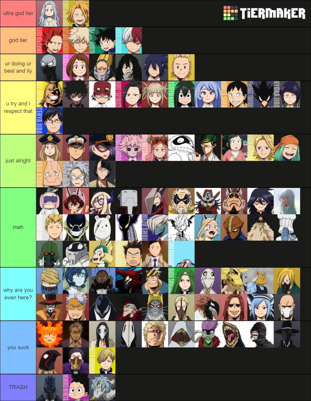 my rating on characters Fandom