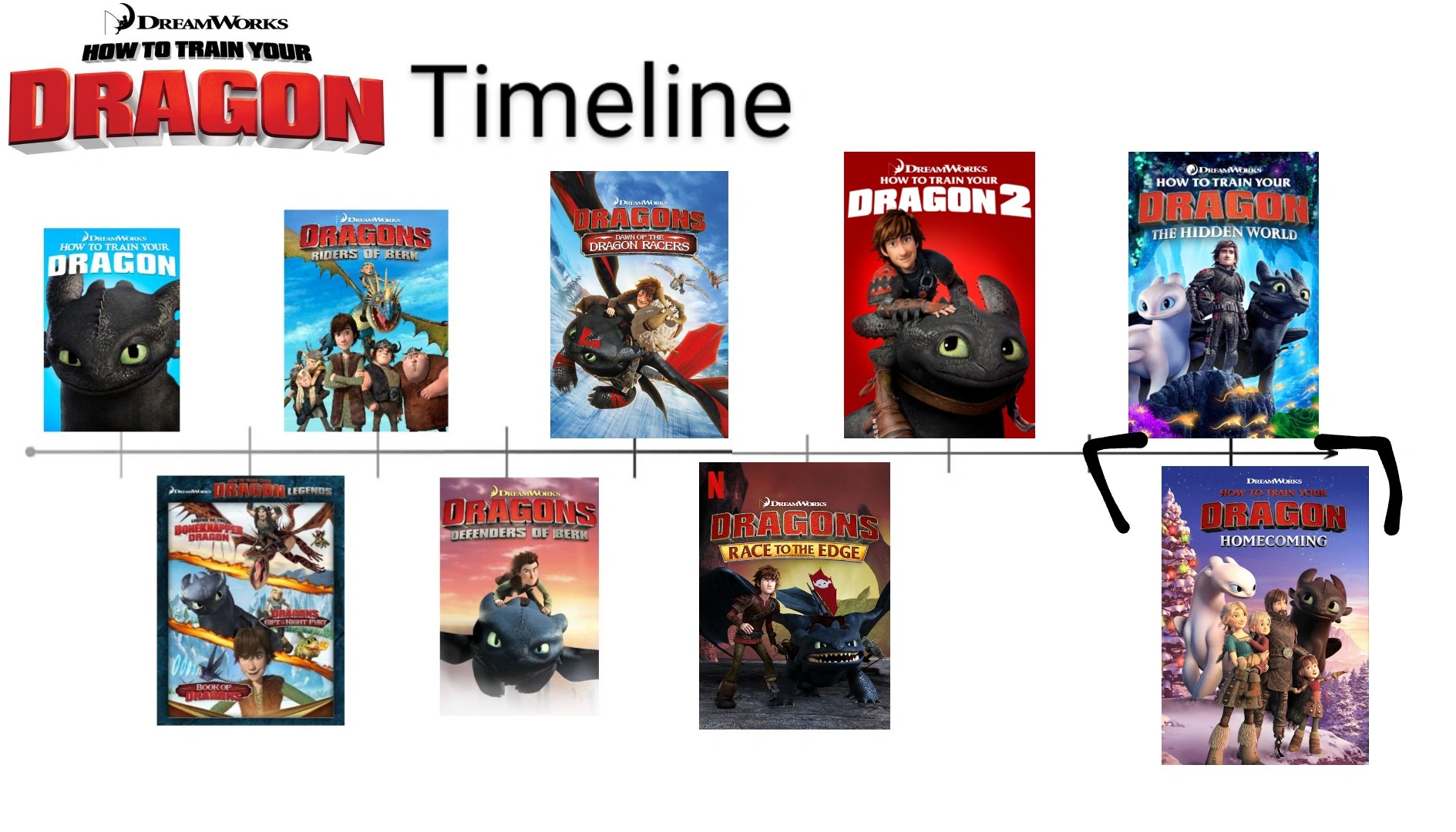 HTTYD Timeline Fandom