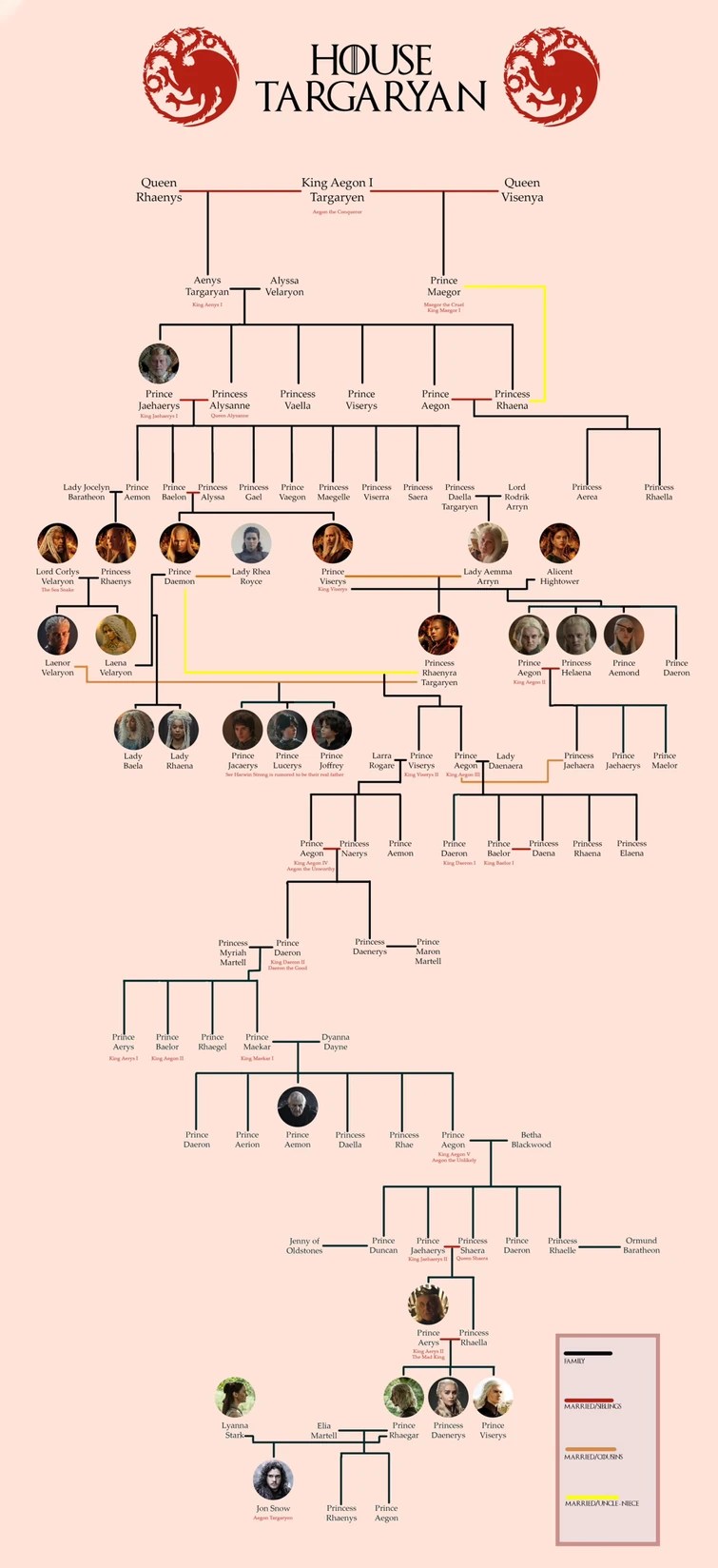 Game Of Thrones House Tyrell Family Tree