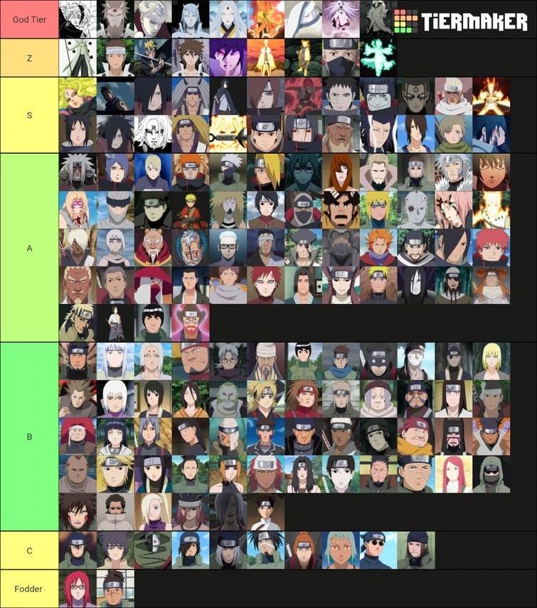 My strongest Naruto Characters Tier List Fandom