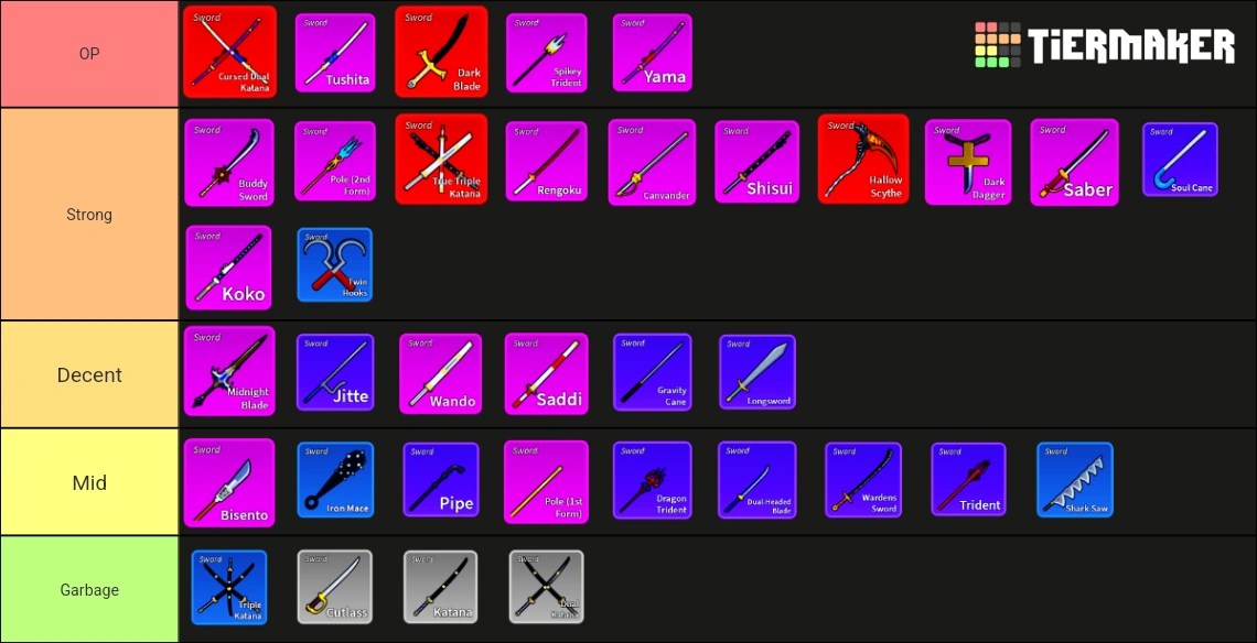 UNBIASED BLOX FRUIT UPDATE 17.3 SWORD TIER LIST Fandom