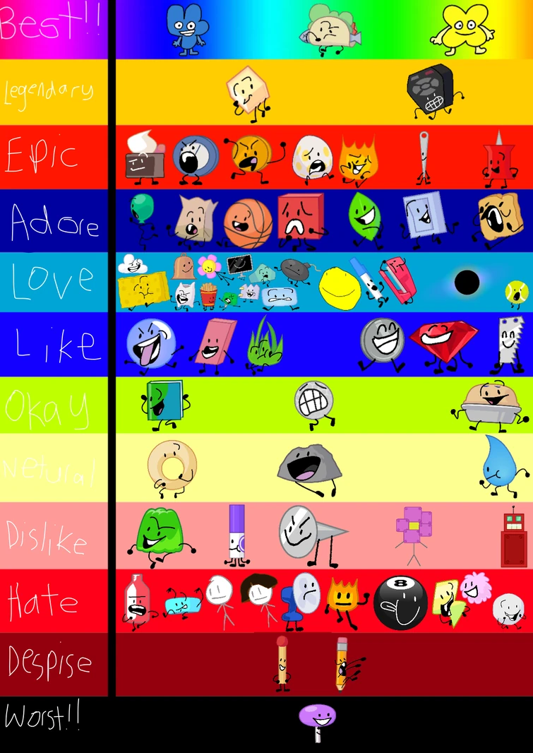 My BFB Worst to Best Image! Fandom