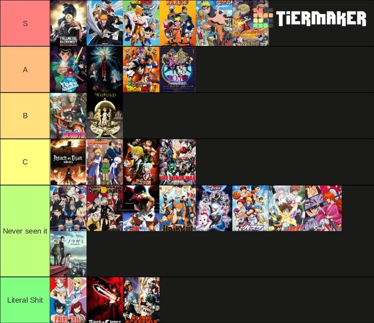 Shonen anime tier list (biased to some) Fandom