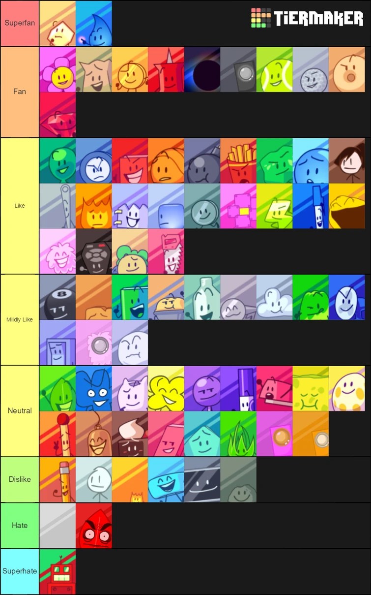 BFB final 14 tier list, based on BFB 20 actions. Fandom