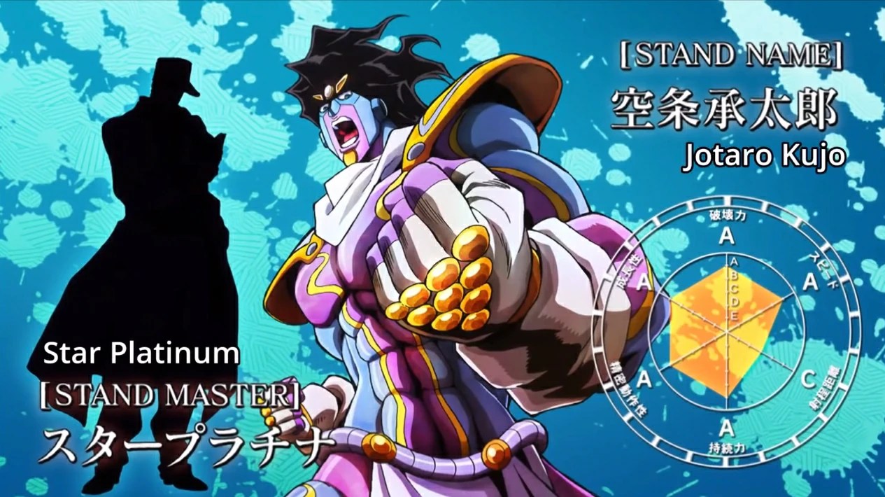 Stand Jotaro Kujo, Stand User Star Platinum, Hmmmmmm Fandom