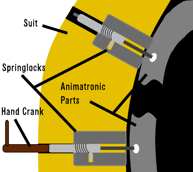 A Second Attempt At Explaining Springlocks..... Fandom
