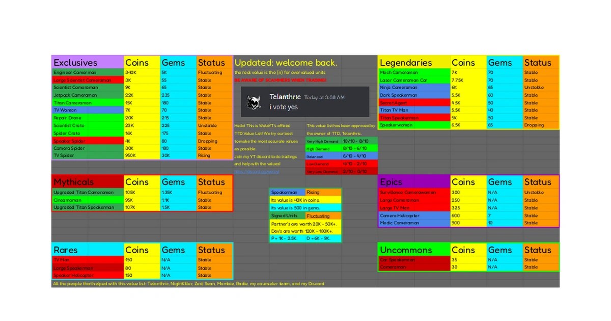 if you guys want a value list (approved by telanthric) | Fandom
