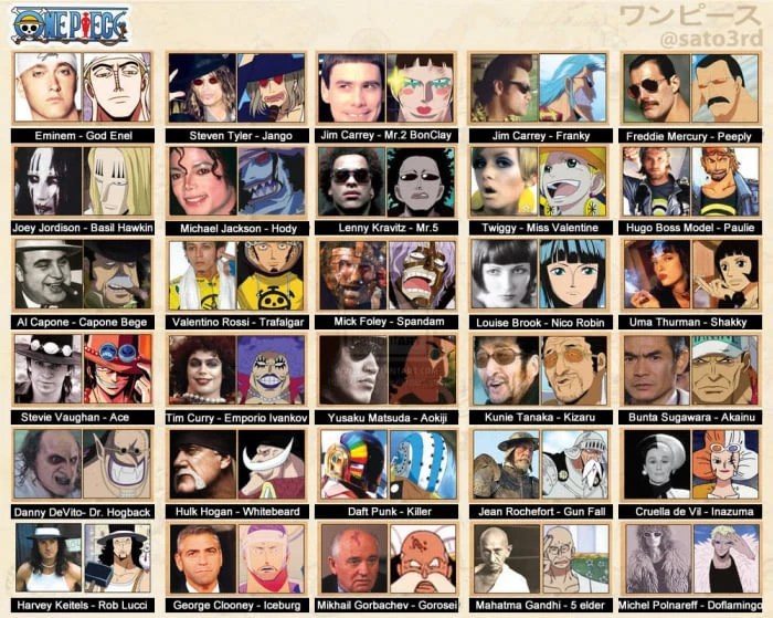 One Piece Character Based On Real People ? Fandom