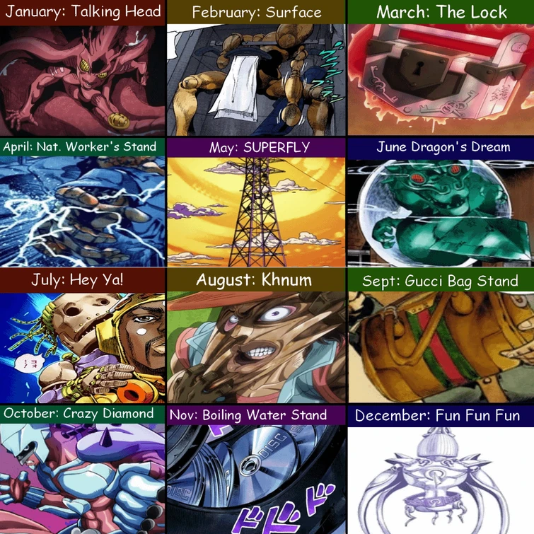 Your Jojo Stand based on your birth month. Fandom