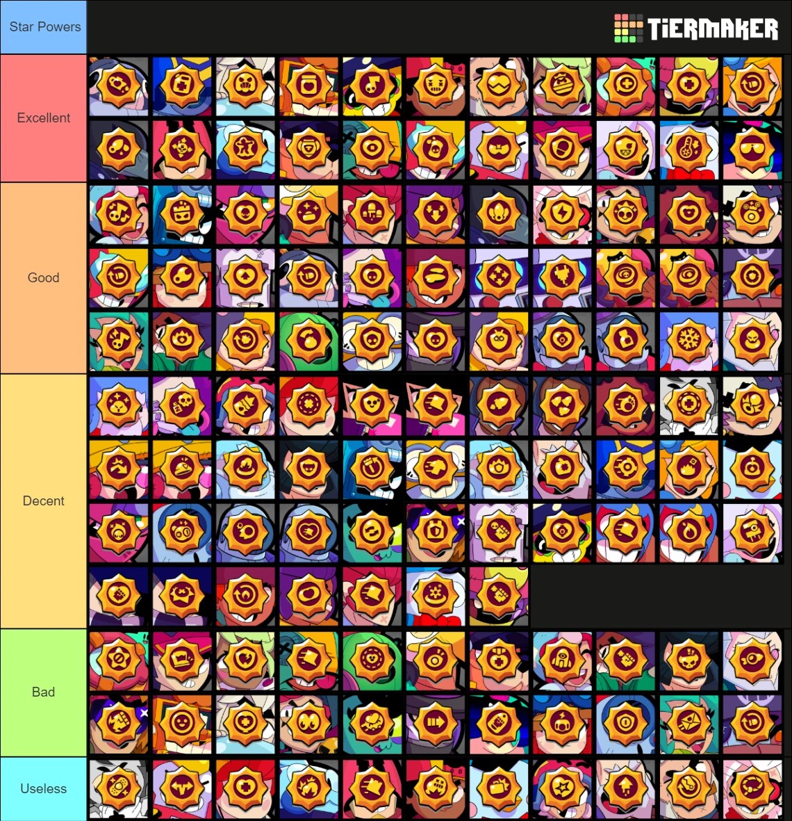 Ranking All Star Powers Fandom