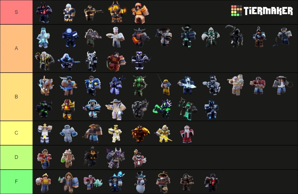 My Rating Of All The Kits In Bedwars Fandom