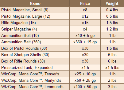 Of cloves or one pig: Ammunition Reloading Renderrs Dnd Resource Fandom