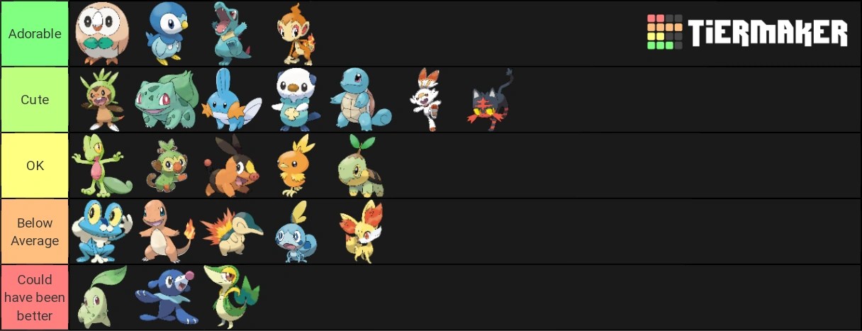 Pokemon tier list of 1st stage starters Fandom