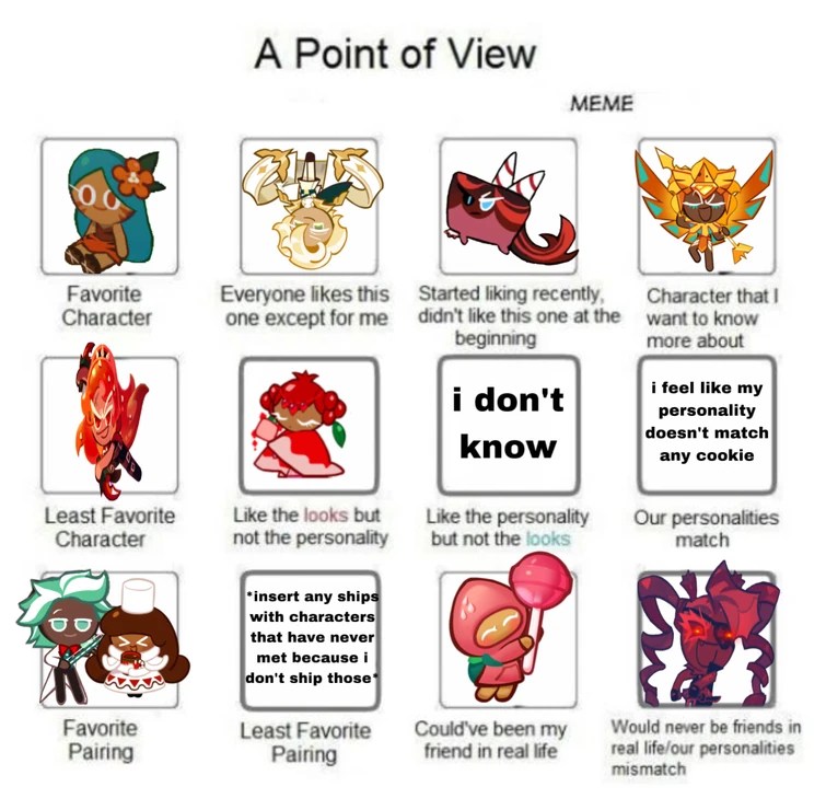 point of view meme for fun ) Fandom