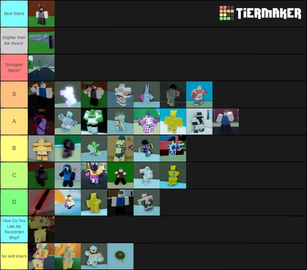 Best PVP Tier List 2020Till ABD Dies Fandom
