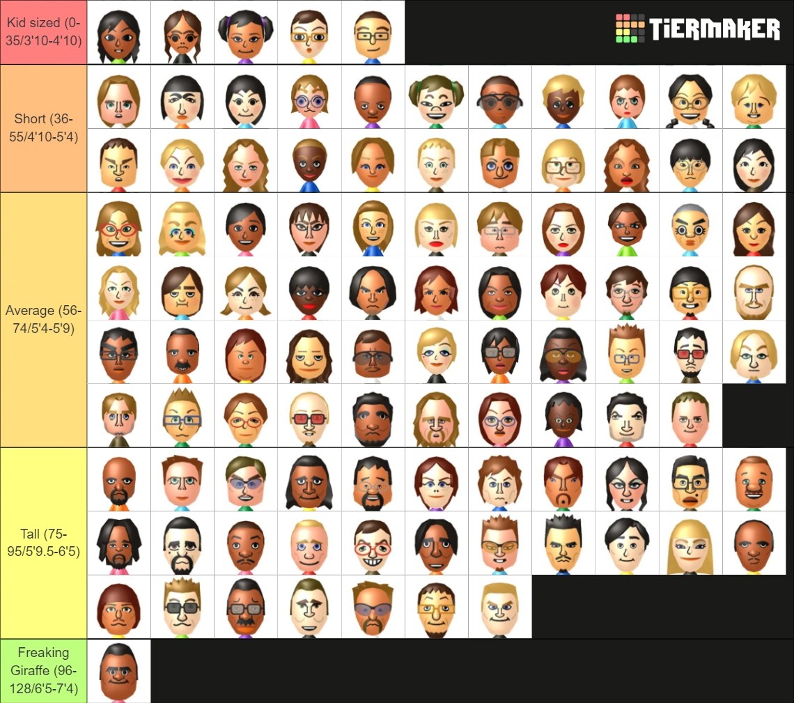 Wii CPU Miis height (My opinion) Fandom