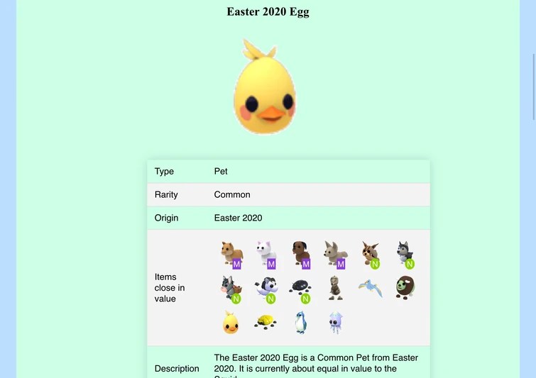 Whats a Easter 2020 Egg worth? Fandom