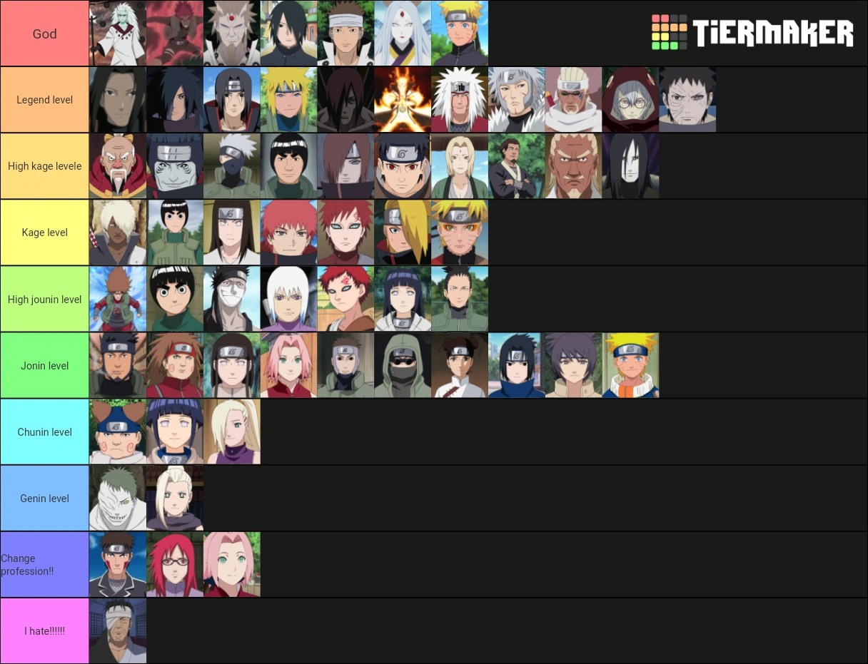 My tier list of naruto power levels Fandom