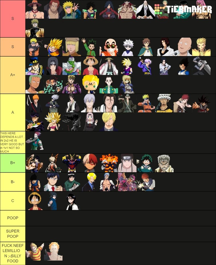 √99以上 anime battle arena tier list june 2021 121148Anime battle arena