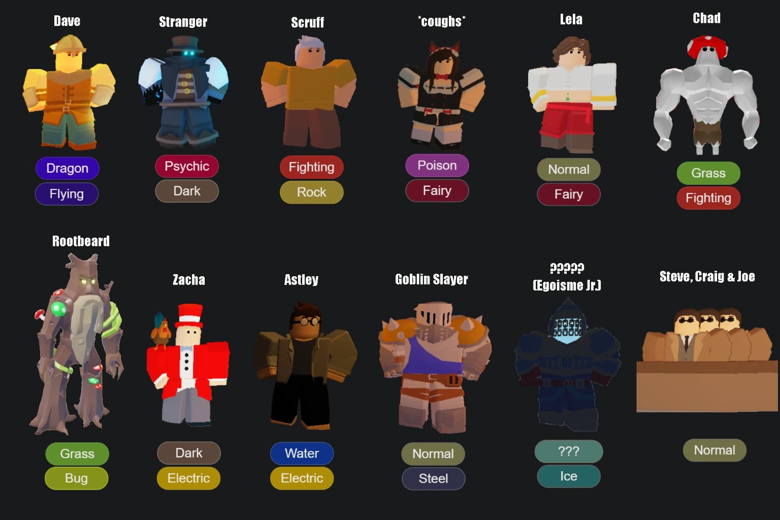 Vesteria characters in Pokemon types Fandom