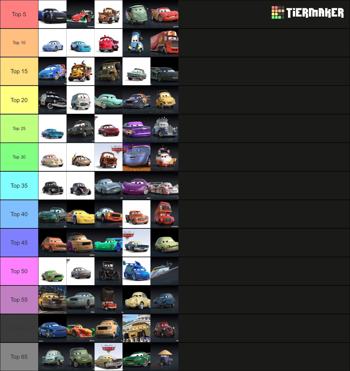 My cars character tier list Fandom