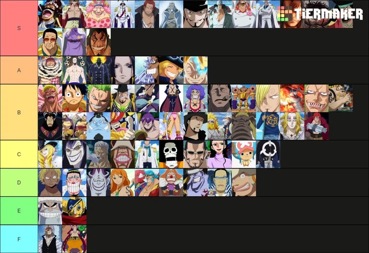 One Piece Overall Power Tierlist Fandom