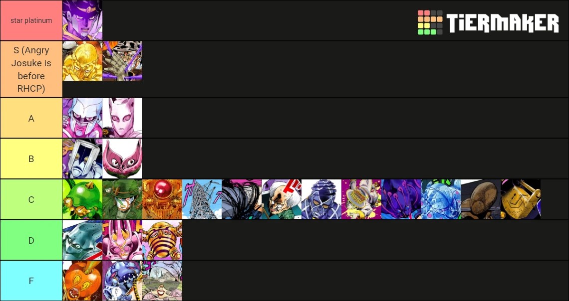 Part 4 Stands ranked by power Fandom