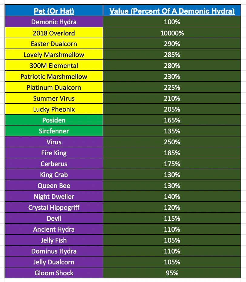 PetSimXValues.com PSX Official Trading Values