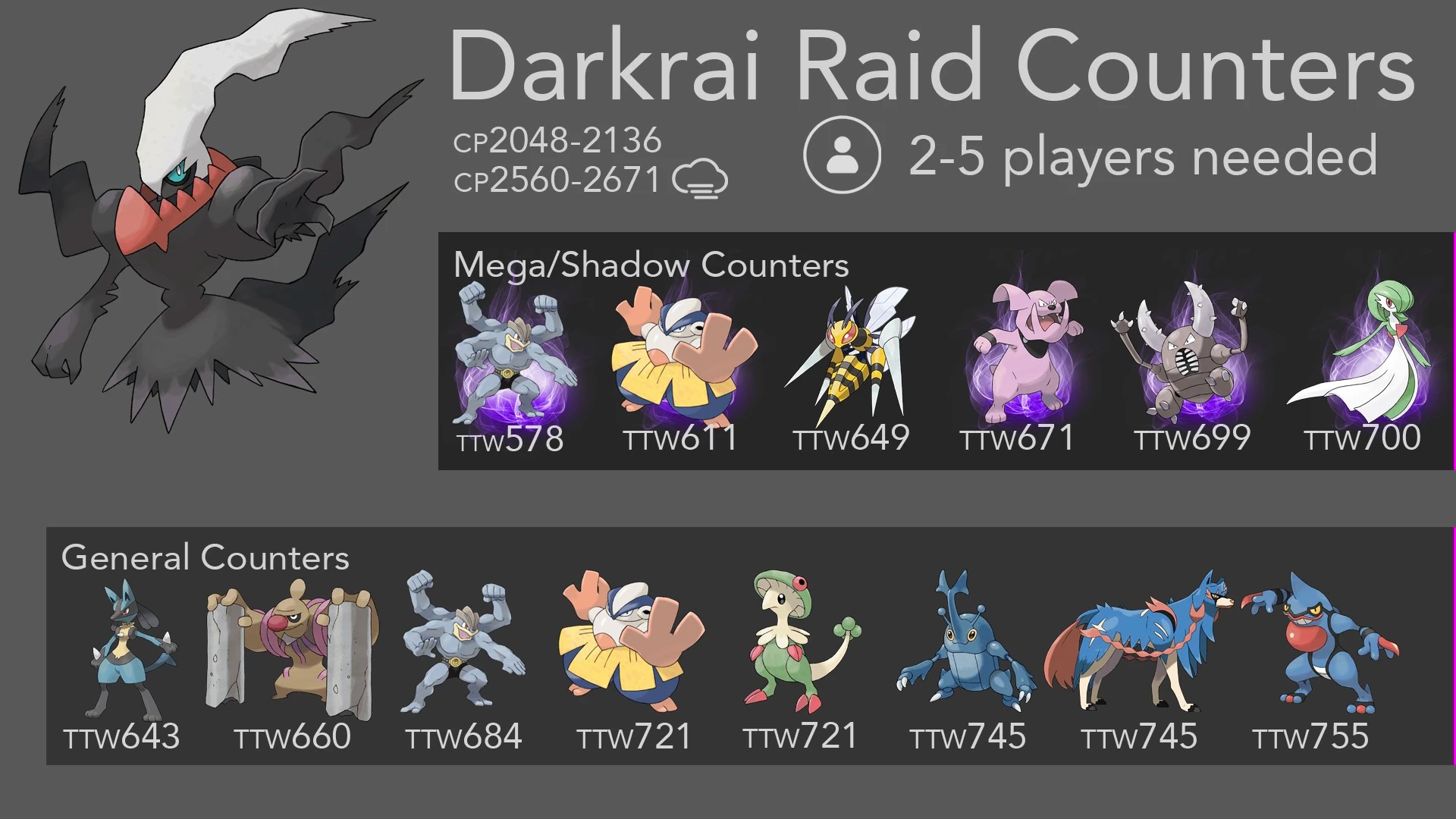 Just tried making a raid counter infographic, how does it look? Fandom