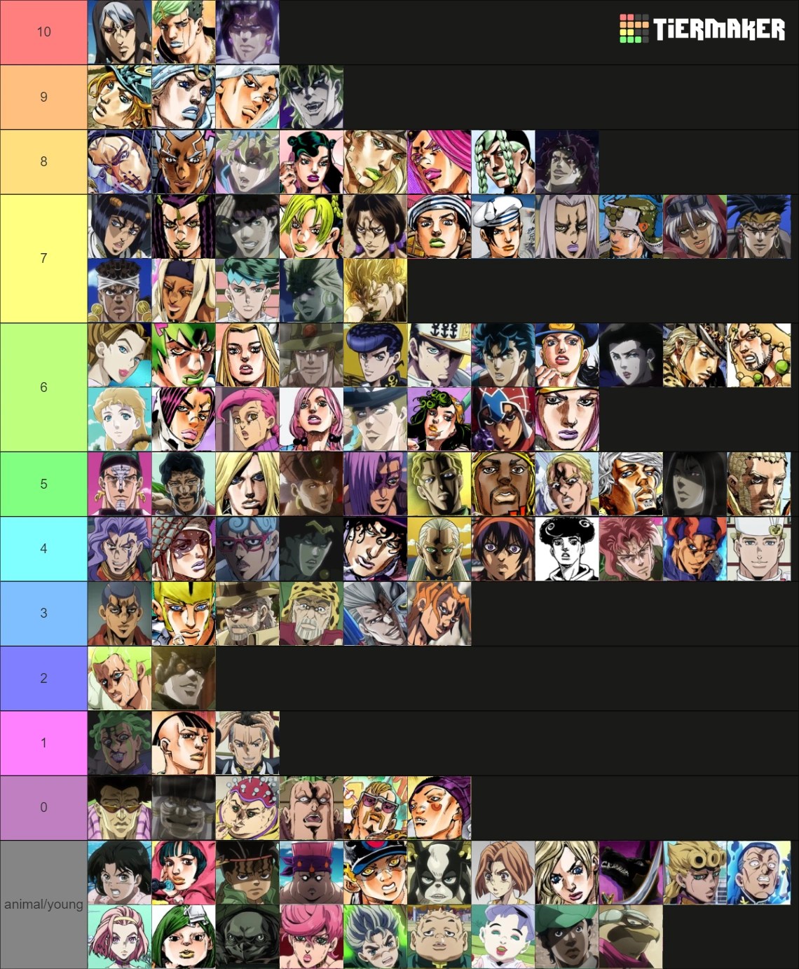 rating jojo characters' looks out of 10 except i include women this