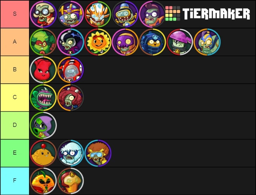 19 Pvz Battle For Neighborville Tier List Tier List Update