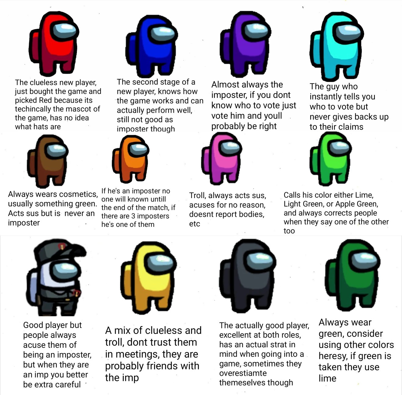 Color Stereotypes in Among Us Fandom