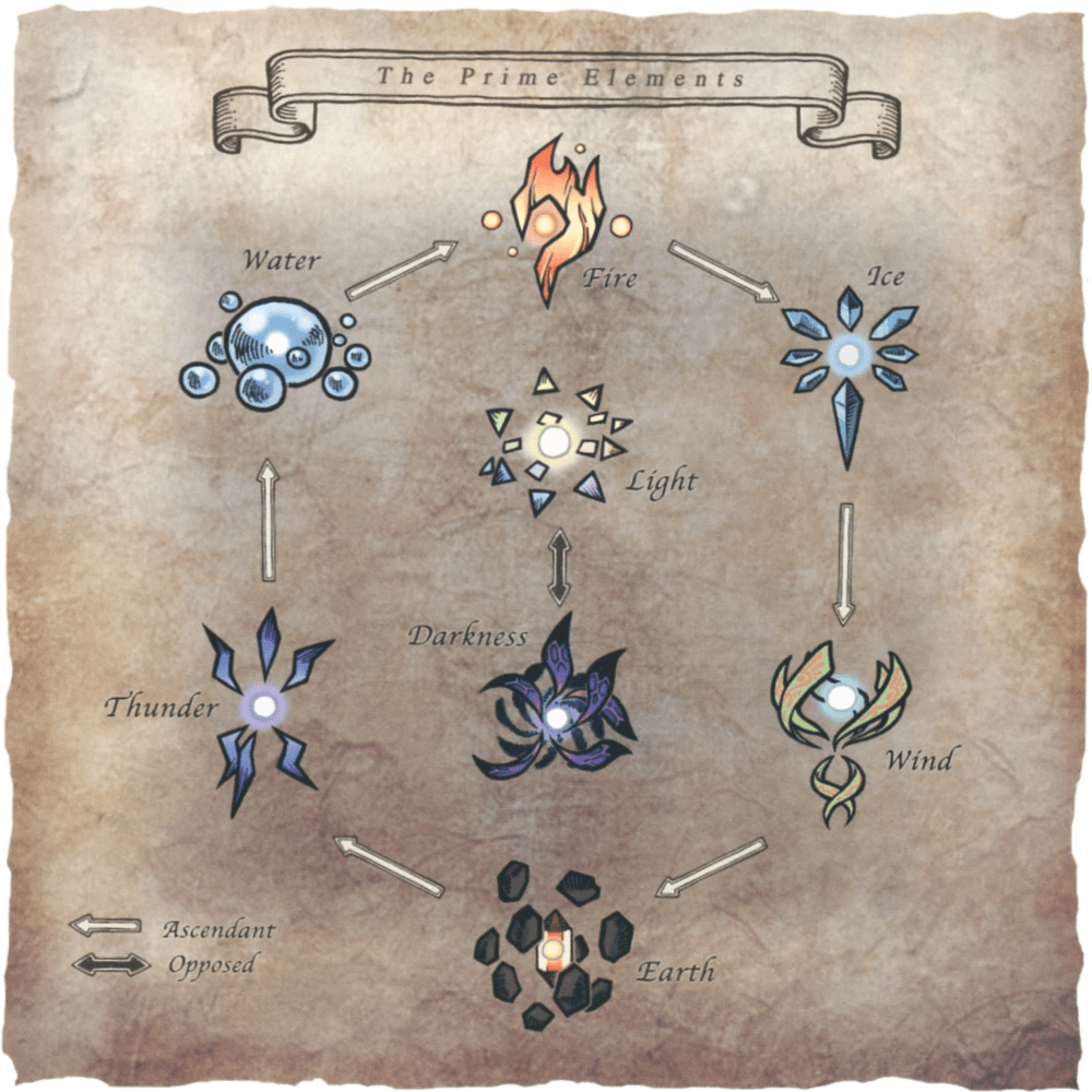 list of magical elements