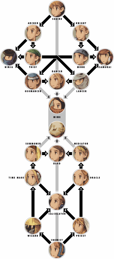 Job System Final Fantasy Wiki Fandom