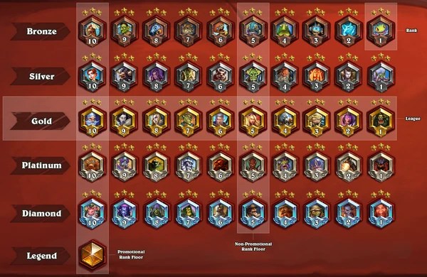 Damage to enemy's limbs increases by {15/16/17/18/19/20}%, up to {25}%. Ranked Hearthstone Wiki
