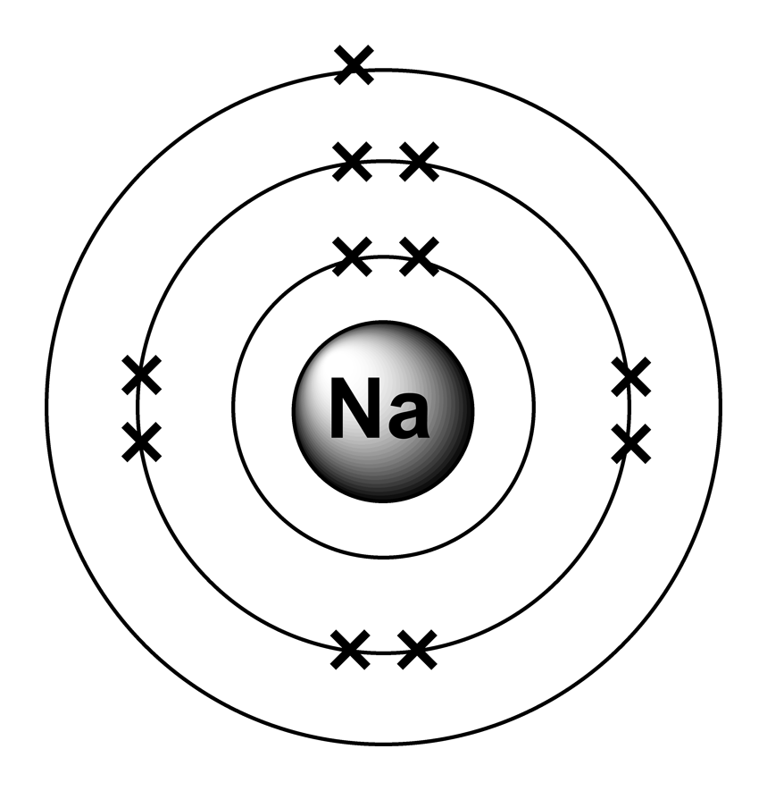 SODIUM GROUND STATE | Lefteris Kaliambos Wiki | Fandom