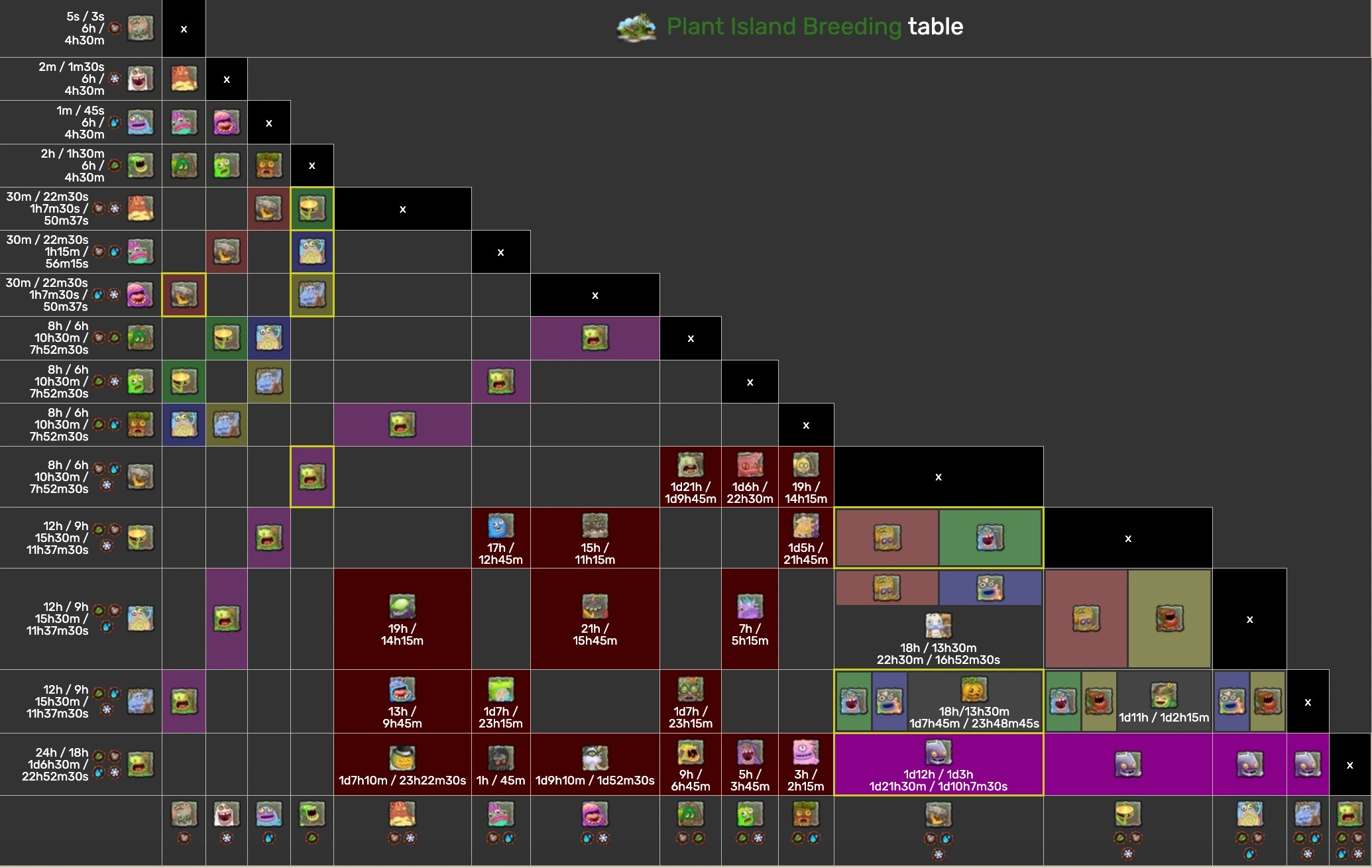 how to breed mimic on continent