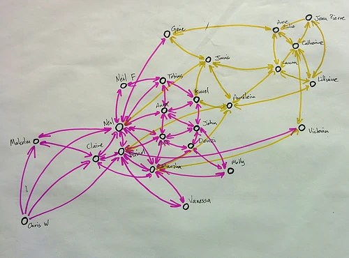 Precedence diagramming method | Project Management Wiki | Fandom