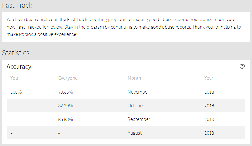 How To Report Someone On Roblox 13 Steps With Pictures roblox report spam