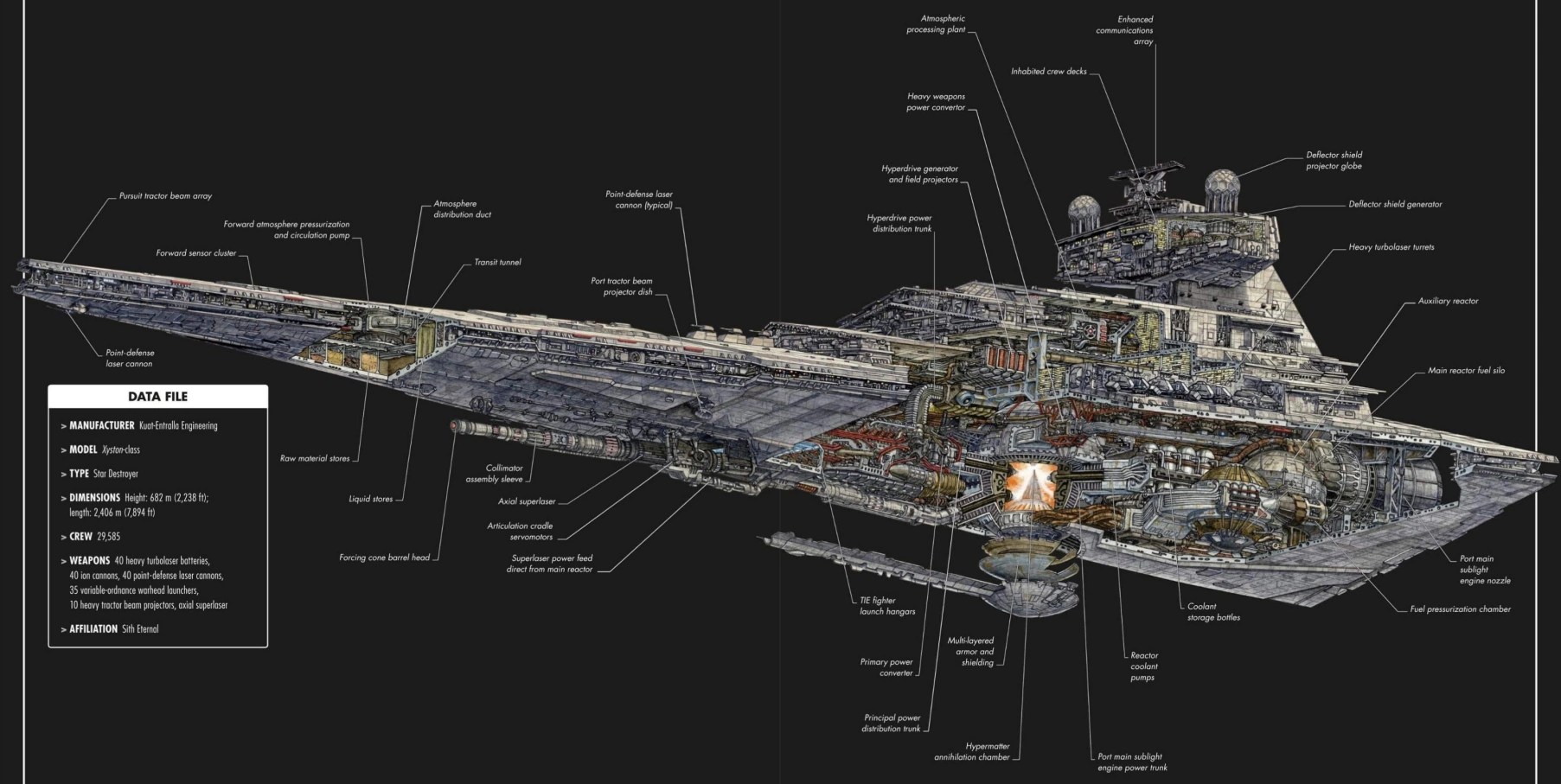 Star Wars Star Destroyer Size | Jais Way