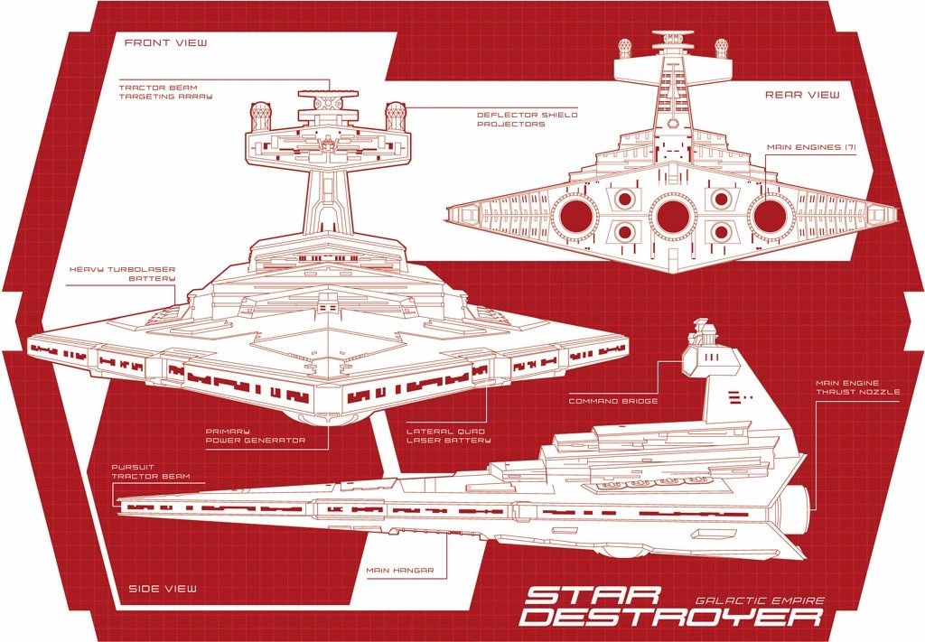 anatomy of a star destroyer