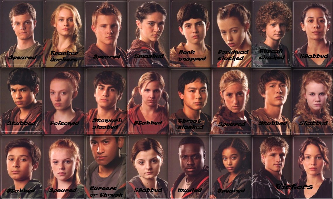 User blog:GianG/74th Hunger Games Tributes Death Order | The Hunger