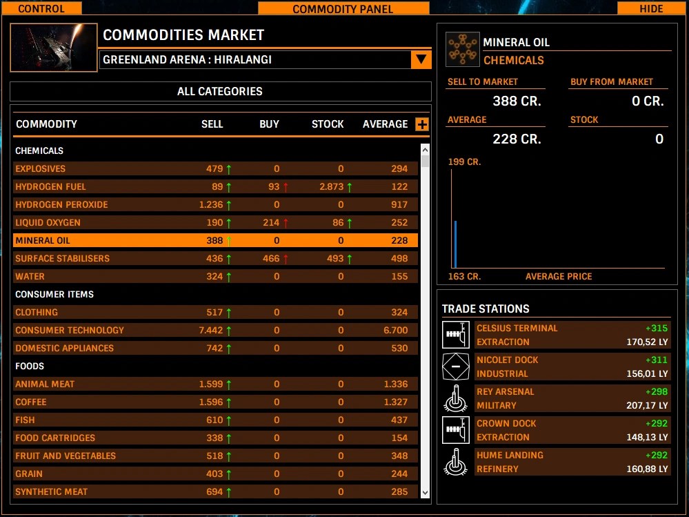Commodities panel Trade Computer Extension Mk.II Wiki Fandom