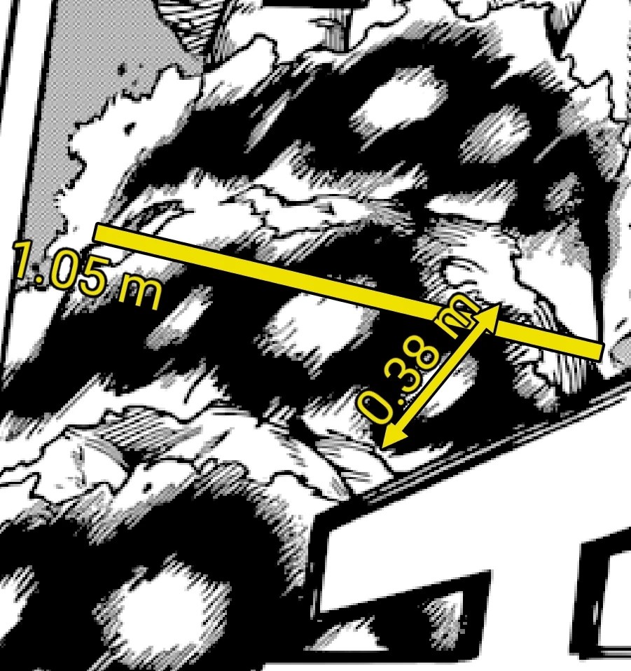 User blog:Therefir/My Hero Academia: Gear Shift | VS Battles Wiki | Fandom