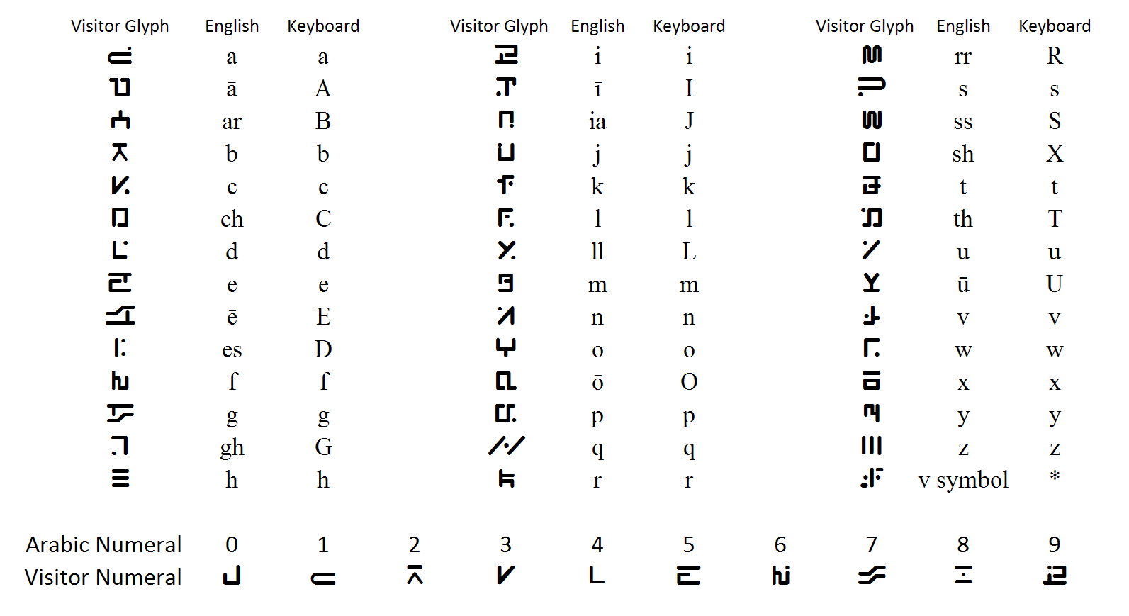 Alphabet, letters and numbers, little girls, symbols, pegasus, monogram, . Visitor Language V Fandom