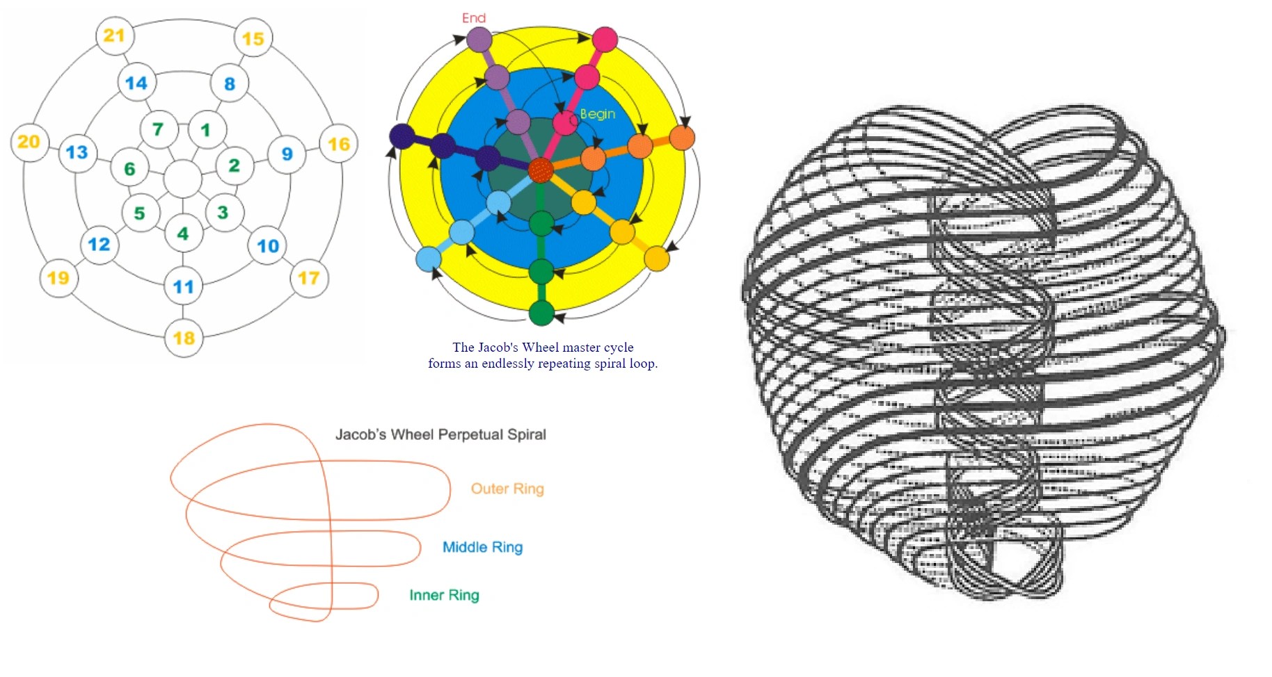 User Blog Dimensional Consciousness Construction Of Sacred Geometry Using Pascals Triangle Through Quantum Atom Theory And Kabbalah Xen Qabbalah Wiki Fandom