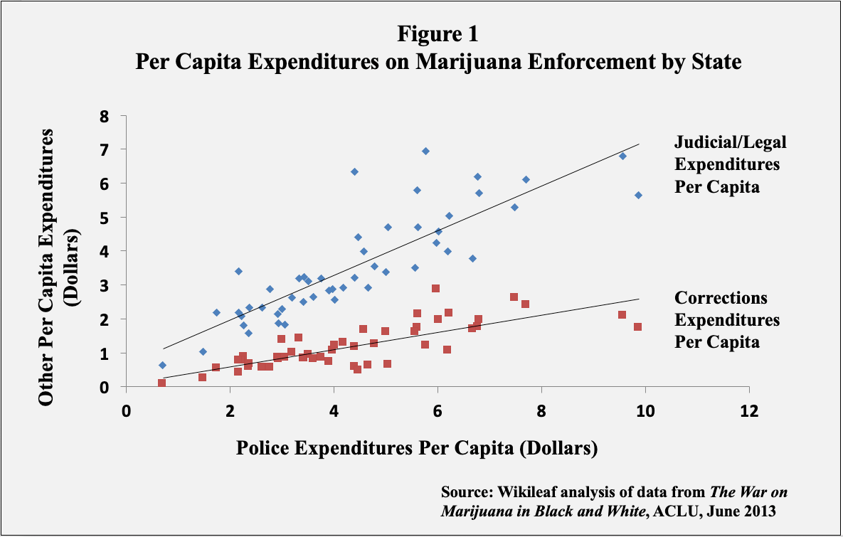 How Much Does The War On Drugs Cost? Wikileaf