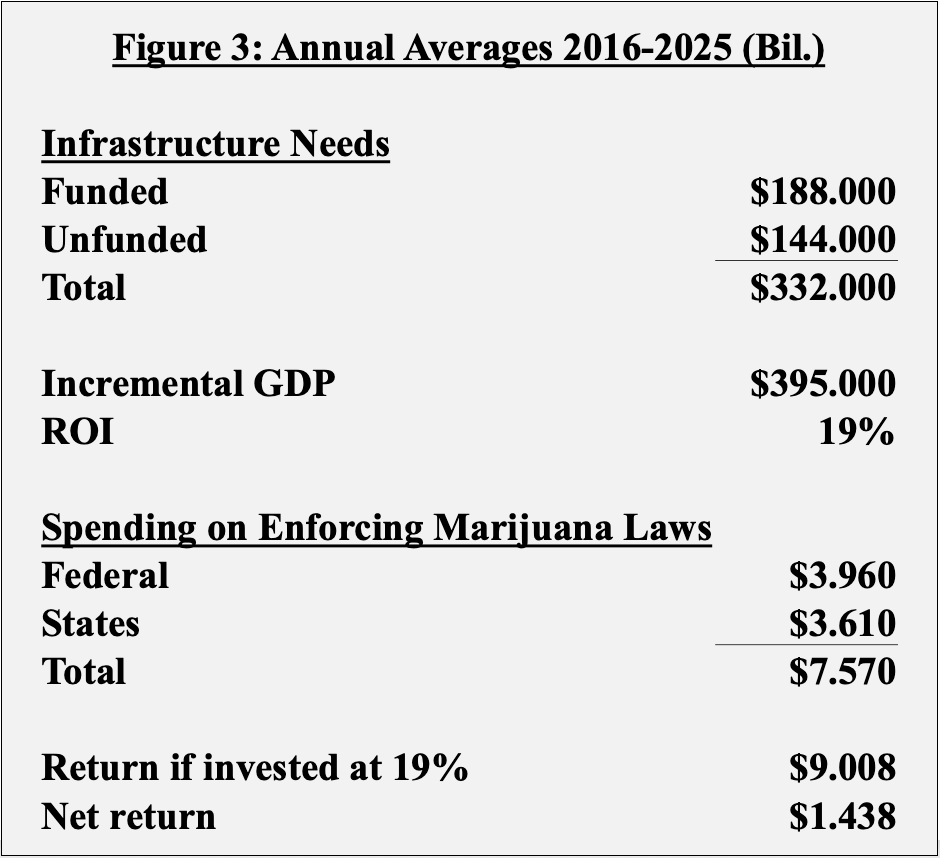 How Much Does The War On Drugs Cost? Wikileaf