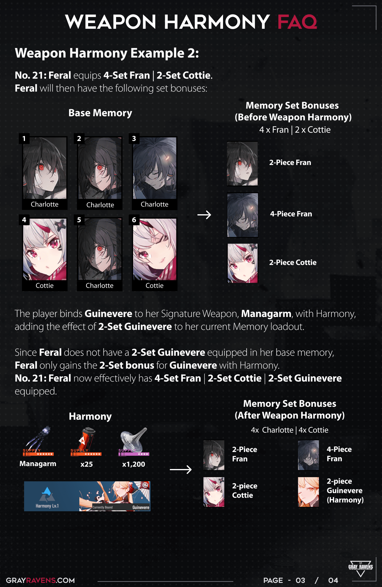 Weapon Harmony Guide GRAY RAVENS